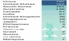 思考一个符合大众和冷钱包的种类与选择指南