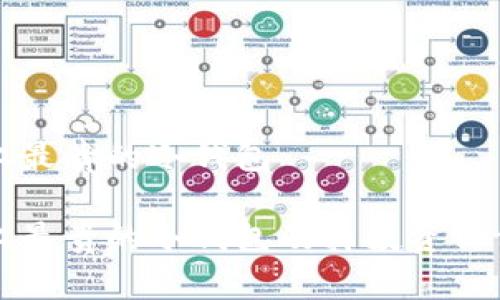 世界上最贵的冷钱包

世界上最贵的冷钱包及其投资价值分析