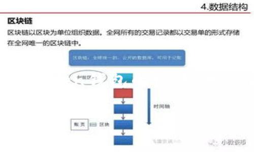 由于无法提供特定的信息和内容，以下是关于imToken钱包的概述、相关问题和详细介绍的示例结构和建议，供您参考。

imToken钱包地址介绍及使用指南