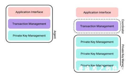 如何安全下载ImToken钱包：普通用户的终极指南