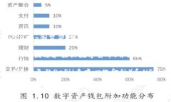 imToken以太坊钱包是一款广受欢迎的数字货币钱包