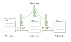 冷钱包等待确认：安全存储与交易延迟的解析关