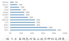 :以太坊冷钱包使用指南：确保您的数字资产安全