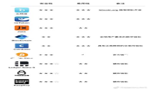 SafePal 是一款加密货币钱包，通常被称为冷钱包，因为它具有硬件钱包的特性，旨在提供更高的安全性来存储加密资产。不过，要全面理解 SafePal 及其功能，我们需要深入探讨其设计、功能以及用户的使用体验。

SafePal冷钱包：加密资产安全存储的最佳选择