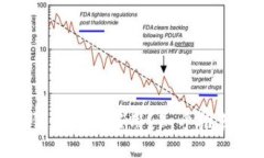 : 冷链钱包哪个好用？知乎推荐与比较