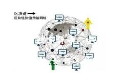 :什么是Solana冷钱包，如何选择适合你的冷钱包？