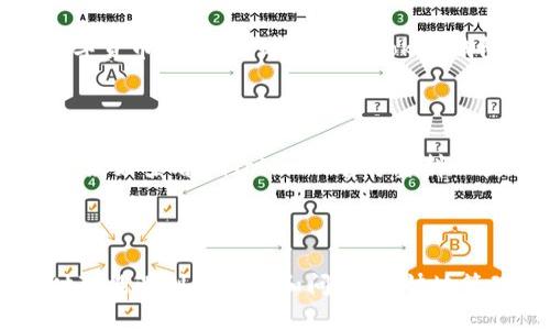 如何给imtoken钱包充值


tiaoti如何给imtoken钱包充值：简单步骤和常见问题解析/tiaoti

关键词：
imtoken钱包,钱包充值,数字货币,充值步骤,常见问题/guanjianci

### imToken钱包简介

随着数字货币的迅速发展，越来越多的人开始认识并使用数字货币钱包，imToken作为一个流行的数字钱包，因其简单易用的界面和强大的功能受到广泛欢迎。imToken不仅支持多种数字货币的存储与管理，还提供了简便的充值功能，使得用户能够轻松地进行交易。本文将详细介绍如何给imToken钱包充值的步骤，并解答几个常见的问题以帮助用户更好地理解。

### imToken钱包的作用

imToken钱包的主要功能是安全存储用户拥有的数字资产，并能够方便地进行转账、交易等操作。用户可以通过imToken钱包管理多种主流的数字货币，如比特币、以太坊、USDT等，而钱包的安全性和私密性也是其受到用户青睐的原因之一。此外，imToken还集成了去中心化交易（DEX）功能，使用户能够更加便捷地进行数字货币交易。

### 如何给imToken钱包充值

给imToken钱包充值可以通过多种方式完成，主要包括以下几步：

#### 1. 打开imToken钱包

首先，需要打开并登录到你的imToken钱包。如果你还没有安装imToken，应先从应用商店下载并安装。

#### 2. 选择要充值的数字货币

在钱包界面，点击