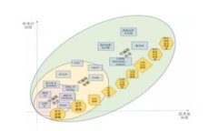 注意：由于您请求的是关于“imtoken钱包是传销吗