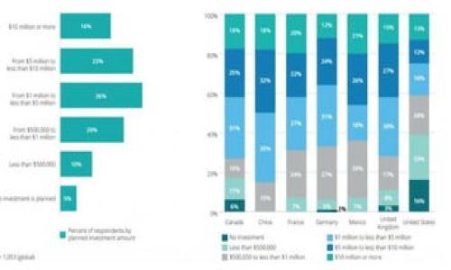 

imToken钱包官网下载与使用全指南
