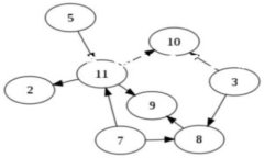 波宝钱包是一款近年来在数字资产管理和交易领