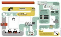 思考和关键词： 如何在 imToken 钱包中创建多个子
