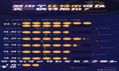 冷钱包提现到银行卡的过程通常比较复杂，但我