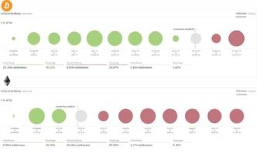 助记词怎么打空格

   如何正确输入助记词及其空格方式  / 

 guanjianci  助记词, 数字钱包, 代币, 加密货币, 安全性  /guanjianci 

在使用区块链技术和加密货币的过程中，“助记词”是一个重要的概念。助记词通常由一系列单词组成，可以帮助用户恢复他们的数字钱包。输入助记词时的正确格式尤为重要，其中包含了如何正确打空格的问题。本文将详细探讨助记词的定义、使用场景、格式要求，以及不同平台下助记词的输入规范，从而帮助用户更好地理解并使用这一工具。

什么是助记词？
助记词，也称为“助记词短语”或“恢复短语”，是由一组单词组合成的序列，通常用于为用户提供安全且易记的方式来恢复他们的数字资产钱包。这些单词是从特定的字典中随机选择的，通常由12、15、18、21或24个单词组成，具体长度根据协议而定。
助记词的发明旨在为比特币和其他区块链平台的用户提供一种相对安全且易于人记的恢复方式。用户只需记住这串单词，而不必记住复杂的私钥。这些单词在被输入时，为数字钱包提供了一个唯一的指纹，能够让用户在丢失设备或者更换设备时轻松恢复他们的资产。

助记词的使用场景
助记词主要用于以下几个方面：
ul
li数字钱包的创建和恢复：用户在创建一个新的钱包时，平台将自动生成一组助记词。一旦用户丢失了钱包访问权限或设备，他们可以使用这个助记词来恢复他们的资产。/li
li安全备份：助记词也可以作为重要信息备份的手段。用户可以将其写下来，存放在安全的地方，以防设备损坏或丢失。/li
li跨设备访问：如果用户希望在不同设备之间访问同一个钱包，助记词提供了简单的解决方案。用户只需在新设备上输入助记词，便能获取其数字资产。/li
li多链资产管理：许多数字钱包支持多种加密货币。助记词帮助用户管理跨链资产，避免每种资产使用不同的恢复方案。/li
/ul

助记词的格式要求
助记词一般由简单的英文单词构成，通常不会包括特殊字符。每个单词之间需要用空格分隔，以便程序能够识别。这时，打空格的规则就显得尤为重要：
在输入助记词时，用户应该注意以下几点：
ul
li确保每个单词之间仅有一个空格，避免多余的空格影响识别。/li
li在多个单词间，空格应该是标准键盘的空格键，而不是任何其他字符或符号。/li
li注意大小写。虽然绝大多数情况下助记词不区分大小写，但不同的平台可能会对此有特殊要求。/li
li确保输入的助记词字符与生成的助记词完全一致，包括拼写和顺序。/li
/ul

如何打空格？
输入助记词时，用户可以直接在标准的文本输入框中使用空格键。通常情况下，不同的设备（如手机、电脑、平板）在输入方法上有略微不同：
ul
li在电脑上：用户可以通过键盘直接输入助记词并使用空格键。在输入时，注意屏幕上显示的文本是否正确。/li
li在手机上：用户同样可以在任何文本输入框中使用屏幕上的空格键。需要注意的是，在某些手机应用中，自动拼写检查和建议可能会干扰助记词输入，因此，用户应关闭此类功能以保证输入准确。/li
li在不同应用程序中：在某些加密货币钱包应用中，输入助记词可能有专门设计的输入框来减少错误。这种情况下，用户只需跟随应用程序的提示输入即可。/li
/ul

常见问题解答

1. 助记词丢失了怎么办？
助记词是数字钱包的核心，要是丢失了助记词，用户可能将无法恢复他们的资产。为了确保安全，建议用户尽量将助记词妥善保管，存放在防火、防水的地方，最好是纸质备份，而不是仅存电子设备上。若不幸丢失，可以尝试以下几个步骤：
ul
li检查所有邮件：确保电子邮件里没有记录下助记词。/li
li查看云备份：有一些用户可能会在云存储服务上备份重要信息，检查是否有此类备份。/li
li尝试记忆法：有时利用助记词的构成，尝试记忆每个词的上下文或与物品的联系，或许能想起一些遗漏的单词。/li
/ul
如果实在无法找回助记词，用户只能认为他们的数字资产遗失，并进行必要的操作以提高未来安全，比如使用硬件钱包等。

2. 助记词应该如何备份到安全地点？
备份助记词是确保数字资产安全的重要步骤。用户可以考虑以下几种备份方式：
ul
li纸质备份：将助记词手动书写并储存于一个安全的地方，如保险箱或安全的个人物品中。/li
li金属备份：可以采用金属板或其他耐用材料，刻录助记词，这是防火、防水的方式，确保在极端情况下也能存活。/li
li冷存储备份：将助记词以加密形式存储于不连接互联网的设备中。/li
/ul
无论选择哪种方式，务必确保这个备份不会被他人轻易访问，因为助记词的安全性直接关系到数字资产的安全。

3. 助记词的安全性如何保障？
保证助记词的安全性可以遵循以下几点：
ul
li从官方渠道生成助记词，避免使用不明钱包软件。/li
li不应在网络上共享助记词，真实的钱包从不要求用户提供助记词。/li
li启用二步验证和多重签名配置，增加额外的安全层。/li
li定期检查账户的异常活动，若发现异常应及时处理。/li
/ul
通过以上措施，可以最大程度提高助记词的安全性，确保数字资产不受威胁。

4. 如何验证助记词的正确性？
许多钱包在用户输入助记词后会进行验证。在输入完成后，系统会确认输入内容是否与生成的助记词匹配。用户可以采取以下措施进行验证：
ul
li仔细核对每个单词拼写，确保没有拼写错误或遗漏。/li
li检查单词顺序。有些钱包对助记词的顺序非常敏感，确保顺序正确至关重要。/li
li利用支持助记词的恢复功能，尝试恢复钱包以验证该助记词是否有效。/li
/ul
如果顺利恢复钱包，则证明助记词是正确的。若多次试验后依然无法通过验证，应考虑联系钱包客服以寻求帮助。

5. 在输入助记词时有什么注意事项？
输入助记词时，用户应特别注意以下几点：
ul
li确保输入环境安全。不要在公共场所或不受信任的网络环境下输入助记词。/li
li关闭可能干扰输入的自动拼写校正功能，避免错误输入。/li
li在确认所有单词的准确性和顺序正确性后再执行“提交”，避免无意中输入错误的助记词。/li
/ul
此外，保持冷静，避免因为紧张或压力而导致输入错误。在不确定性较大的情况下，最好寻求他人的帮助或者回到安全的环境进行输入。

总之，助记词是数字资产管理中至关重要的元素，理解其格式、使用和输入方式能够帮助用户更好地保护自己的资产。希望本文能够为您提供有效的帮助和指导。
