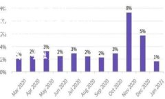 冷钱包是一种加密货币的存储方式，通常用于安