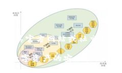 放imtoken钱包安全吗   放imtoken钱包安全吗？详尽分