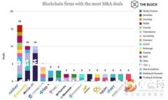 冷钱包是一种常用的数字货币存储方式，因其安