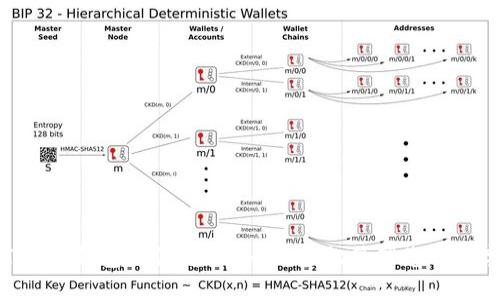 : imToken钱包如何增加SHIB，轻松管理您的数字资产