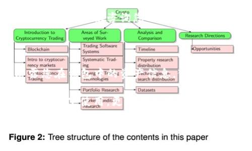   imToken钱包如何设置收款短信提醒，一步教你完成！ / 
 guanjianci imToken钱包, 收款短信提醒, 钱包设置, 加密货币, 钱包安全 /guanjianci 

在数字货币的世界里，安全与及时的通知是非常重要的。imToken钱包作为一款知名的数字货币钱包，吸引了无数用户的青睐。为了确保用户在接收每一笔交易时都能够及时获得通知，imToken钱包提供了多种设置来帮助用户管理他们的资产，其中之一就是“收款短信提醒”。

然而，对于许多用户来说，如何设置这一功能仍然是一个较为困惑的问题。在本文中，我们将详细介绍如何在imToken钱包中设置收款短信提醒，并且会解答一些用户可能会遇到的相关问题，帮助大家更好地理解这一功能，并充分利用imToken钱包的特性。

一、imToken钱包收款短信提醒的必要性

随着区块链技术的发展和数字货币的普及，越来越多的人开始使用数字货币进行投资和交易。imToken钱包为用户提供了安全的资产存储服务，但与此同时，用户也面对着如何管理和跟踪这些资产的问题。

收款短信提醒功能的设立正是为了提高用户对资金动态的关注度。无论是进行交易，还是收到别人的转账，及时的短信提醒能够帮助用户管理自己的资产，确保不会错过任何重要的交易信息。尤其是在数字货币价格波动剧烈的情况下，及时的通知将更有助于用户做出快速反应，进行必要的操作以保护自己的资产安全。

二、如何设置收款短信提醒

首先，用户需确保自己的imToken钱包已成功下载并安装在手机上，并且已经完成了注册和钱包的创建。设置收款短信提醒的步骤具体如下：

ol
    li打开imToken钱包应用：启动您的imToken钱包，确保您已经登录到您的账户。/li
    li进入设置选项：在首页，找到右下角的“我”图标，点击进入个人中心。/li
    li寻找通知设置：在个人中心页面中，找到“设置”选项，点击进入设置菜单。/li
    li选择短信提醒功能：在设置菜单中，找到“通知”或“提醒设置”，开启“收款短信提醒”功能。/li
    li输入手机号码：系统可能会要求您输入手机号码以便发送短信，确保电话号的正确性和有效性。/li
    li确认设置：完成后，点击“确认”或“保存”按钮，确保设置生效。/li
/ol

设置完成后，您将能够在每次收到转账时，第一时间接收到短信提醒，从而及时掌握资金动态。

三、可能遇到的常见问题

在设置收款短信提醒功能的过程中，用户可能会遇到一些问题，接下来我们将讨论五个相关的问题，并详细解答这些问题。

1. 为什么我没有收到收款短信提醒？

如果您在imToken钱包中已经开启了收款短信提醒，但却未能及时收到相关短信，可能有以下几种原因：

ul
    li手机设置问题：首先检查您的手机是否处于飞行模式，或者在“勿扰模式”下，可能导致您的手机未能接收外部短信。/li
    li网络问题：由于短信技术依赖于网络运营商，如果您的网络信号不强，短信可能会延迟发送或无法发送。/li
    li未绑定有效手机号码：确认您在imToken钱包中设置的手机号码是相应的，且能够接收到来自外部短息的文本信息。/li
    li运营商拦截：某些情况下，短信可能被您的运营商拦截，您可以联系运营商进行咨询。/li
/ul

如果以上问题排查后依然没有收到短信，建议您尝试重新设置手机号码或联系imToken的客服支持，获得进一步的帮助。

2. 我需要为收款短信提醒付费吗？

在imToken钱包中，用户设置收款短信提醒是一项免费的功能。您并不需要为此支付任何费用。不过，您可能需要留意自己手机运营商的短信收费标准，尤其是在国际短信的情况下，可能会产生额外费用。

如果您担心产生额外费用，可以选择在WiFi环境下确认用户信息，确保便利和保密。如需进一步了解收费情况，建议咨询您的运营商或查看相关的收费政策。

3. 如何更改已绑定的手机号码？

如果您需要更改已经在imToken钱包中绑定的手机号码，可以按照以下步骤进行：

ol
    li登录到imToken钱包：启动imToken钱包，并登录到您的账户。/li
    li进入设置选项：点击右下角“我”图标，进入个人中心。/li
    li选择安全设置：在设置中找到“安全设置”，进入手机绑定修改页面。/li
    li验证身份：系统会要求您输入原手机号码接收验证码以验证身份，确保账户安全。/li
    li输入新号码：获得授权后，您可以输入新的手机号码并确认后保存该设置。/li
/ol

修改成功后，您将在该新绑定的手机号码上接收到相应的收款短信提醒。

4. 收款短信提醒是否支持国际号码？

imToken钱包的收款短信提醒功能，通常是支持国际手机号码的。不过，具体支持情况会因国家或地区而有所不同，尤其在一些特殊的国家和地区可能会存在不同的运营商服务限制。

为了确保能够顺利收到国际短信，在设置新手机号码时，请确保输入的号码格式正确，例如国际区号的完整性等。为了避免在国际短信中产生额外费用，建议咨询您的手机运营商，了解国际短信的资费情况。

5. 收款短信提醒是否安全？

收款短信提醒的安全性主要取决于几个因素。imToken钱包始终为用户提供了一个加密和安全的环境。此外，短信提醒功能本身并不会直接透露您在钱包中的资产信息，仅会以“您有一笔交易已到账”等普通知识传达，从而降低信息泄露的风险。

然而，为了保证安全，建议用户不要在公共环境中查看或分享涉及密码、私钥的信息。确保使用自己的设备进行设置和接收短信，避免在不安全的网络下使用，更甚者应定期更换密码和手机数字安全保障措施，确保资金安全。

在总的来看，imToken钱包的收款短信提醒功能提供了更加便利的资产管理服务，用户应充分利用这项技术。在进行设置的过程中，了解相关问题以及解决方案，将帮助用户更好地进行资产管理，保护自己的数字货币安全。