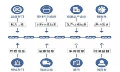 思考一个符合大众和 和5个相关的关键词:品位i